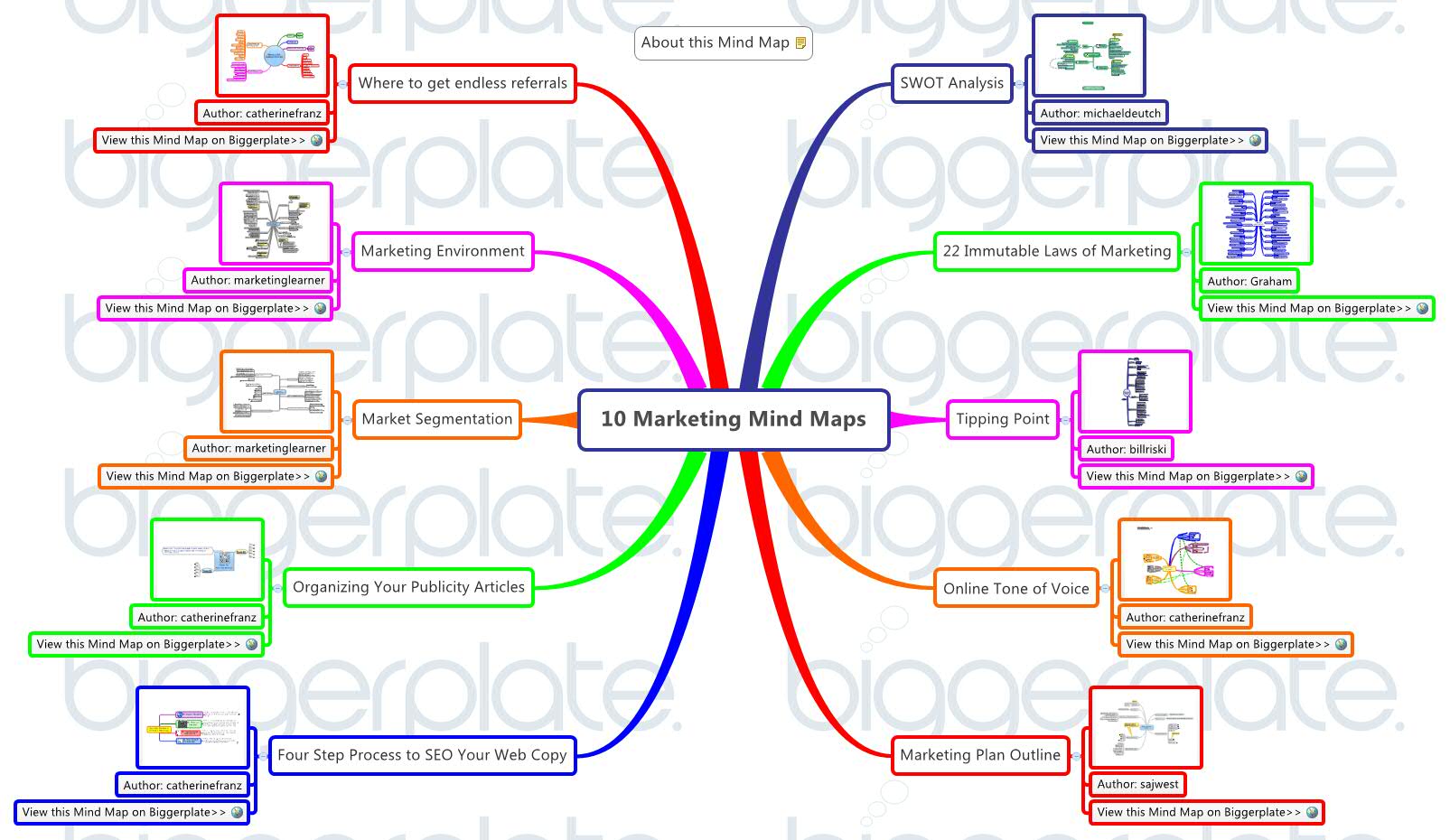 10 Marketing Mind Maps preview 1
