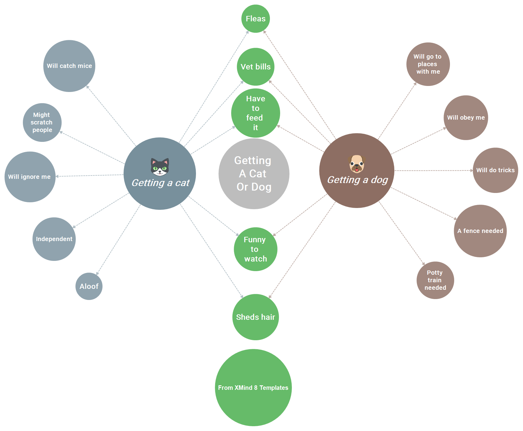 Compare and Contrast from XMind 8 Templates preview 1