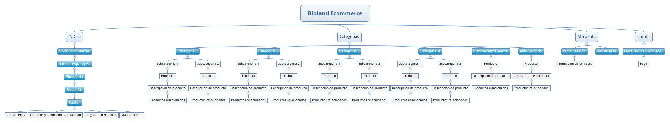 Bioland Ecommerce preview 1