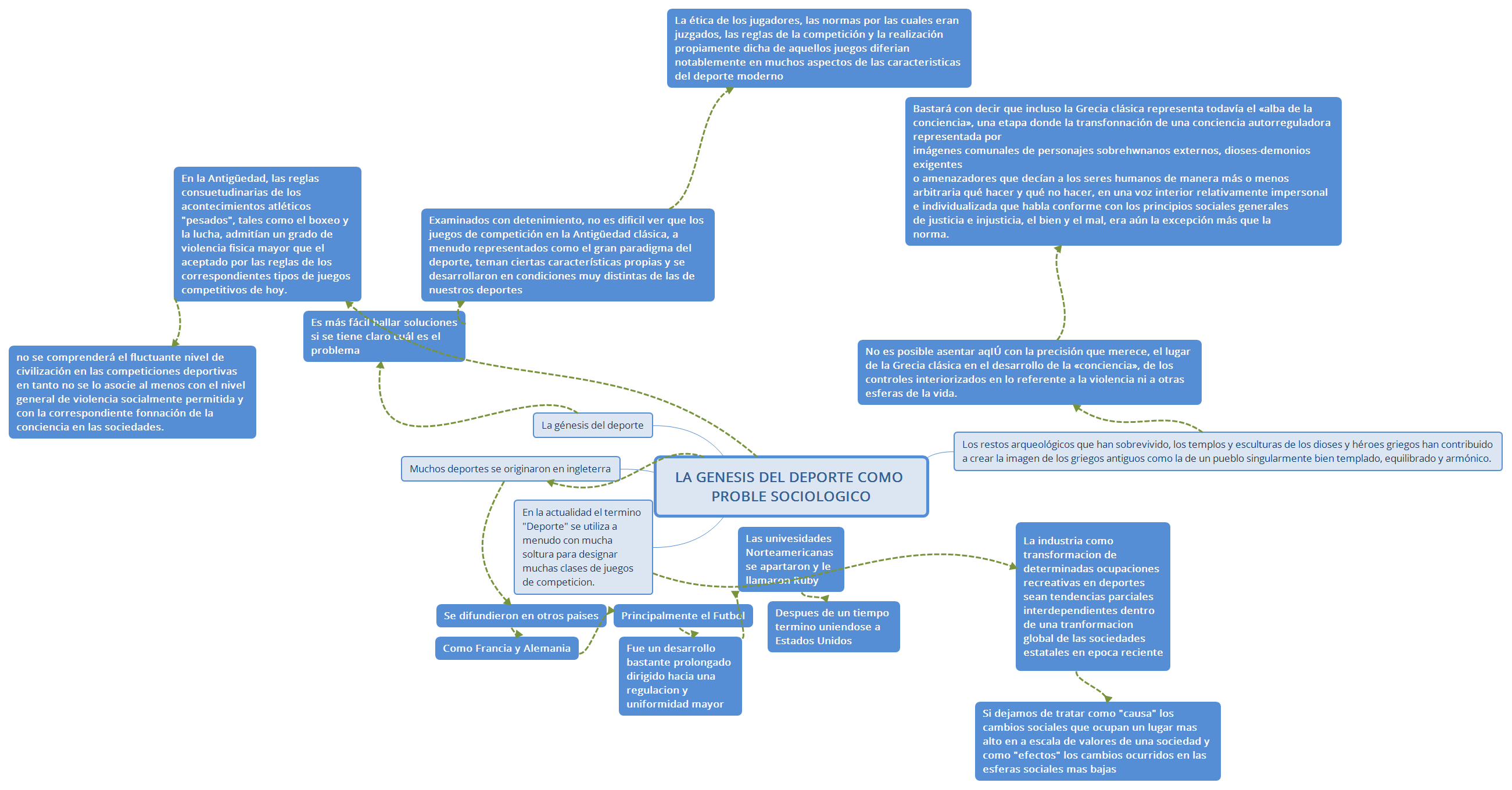 LA GENESIS DEL DEPORTE COMO PROBLE SOCIOLOGICO preview 1