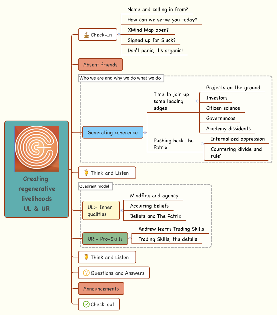 Creating regenerative livelihoods UL & UR preview 1