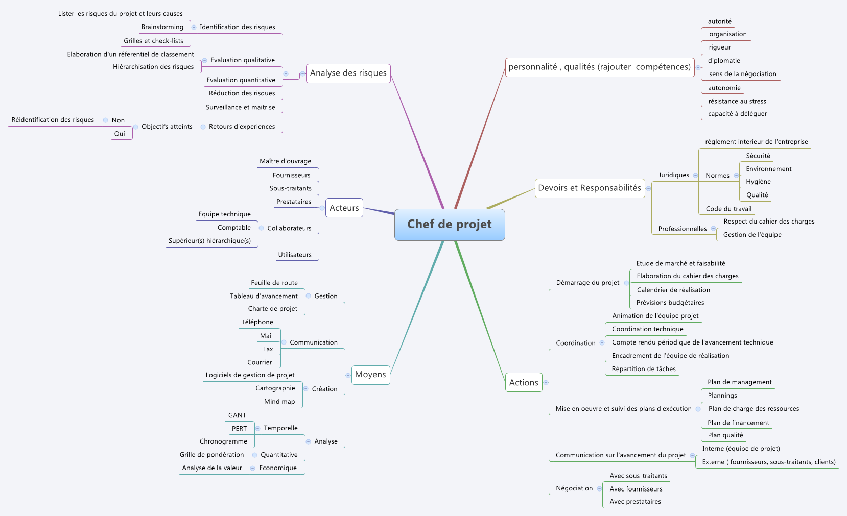 Chef de projet preview 1