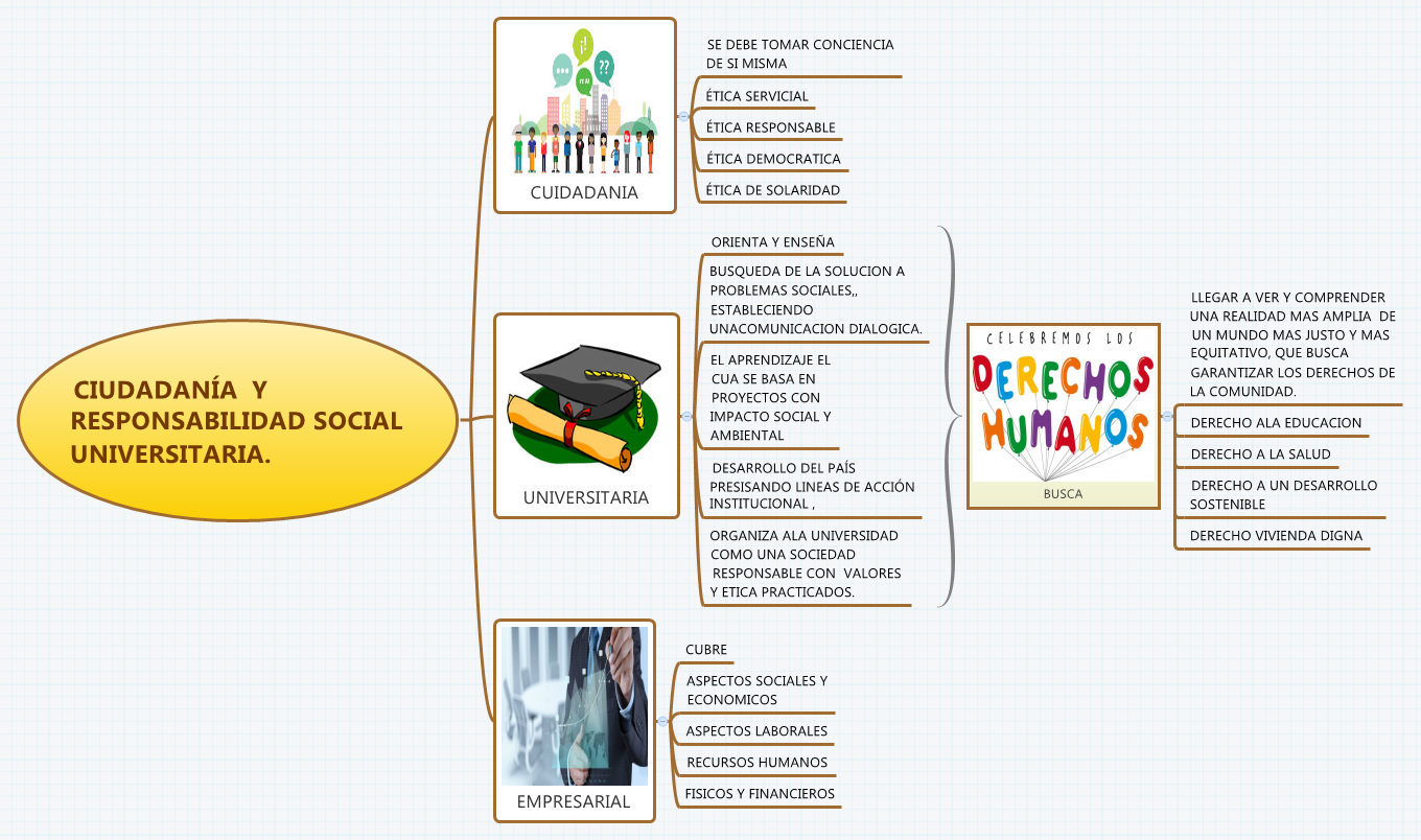 CIUDADANÍA  Y RESPONSABILIDAD SOCIAL UNIVERSITARIA. preview 1