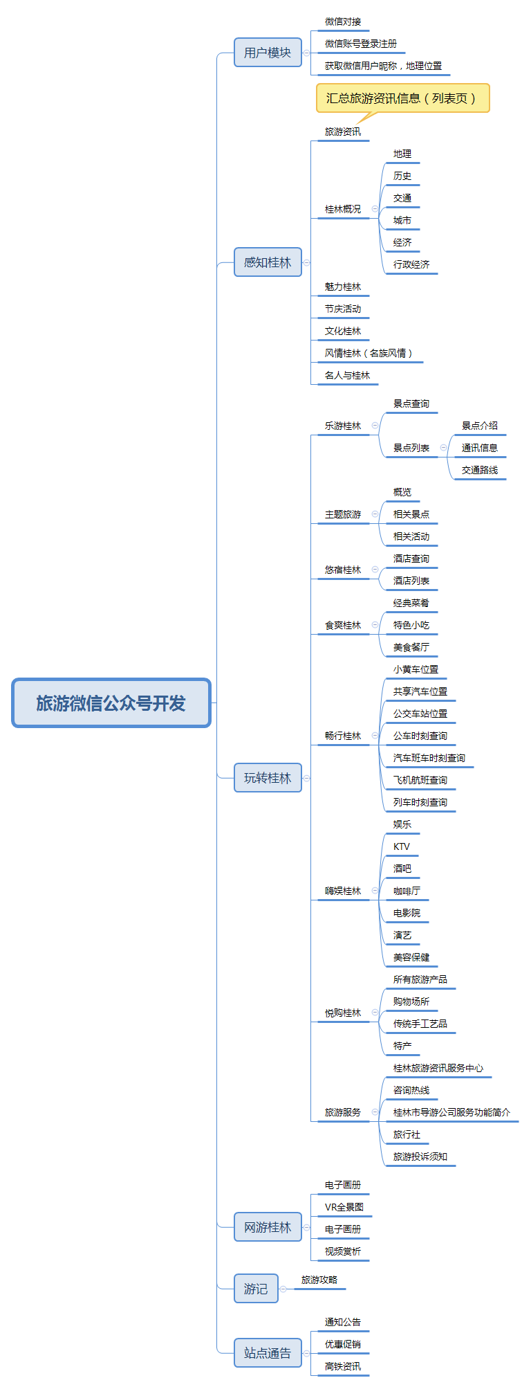 旅游微信公众号开发 preview 1