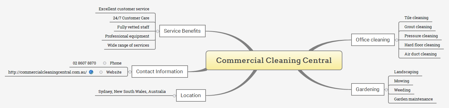 Commercial Cleaning Central preview 1