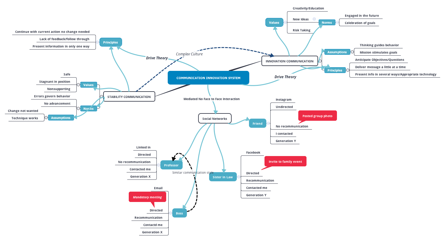 Communication Innovation System preview 1