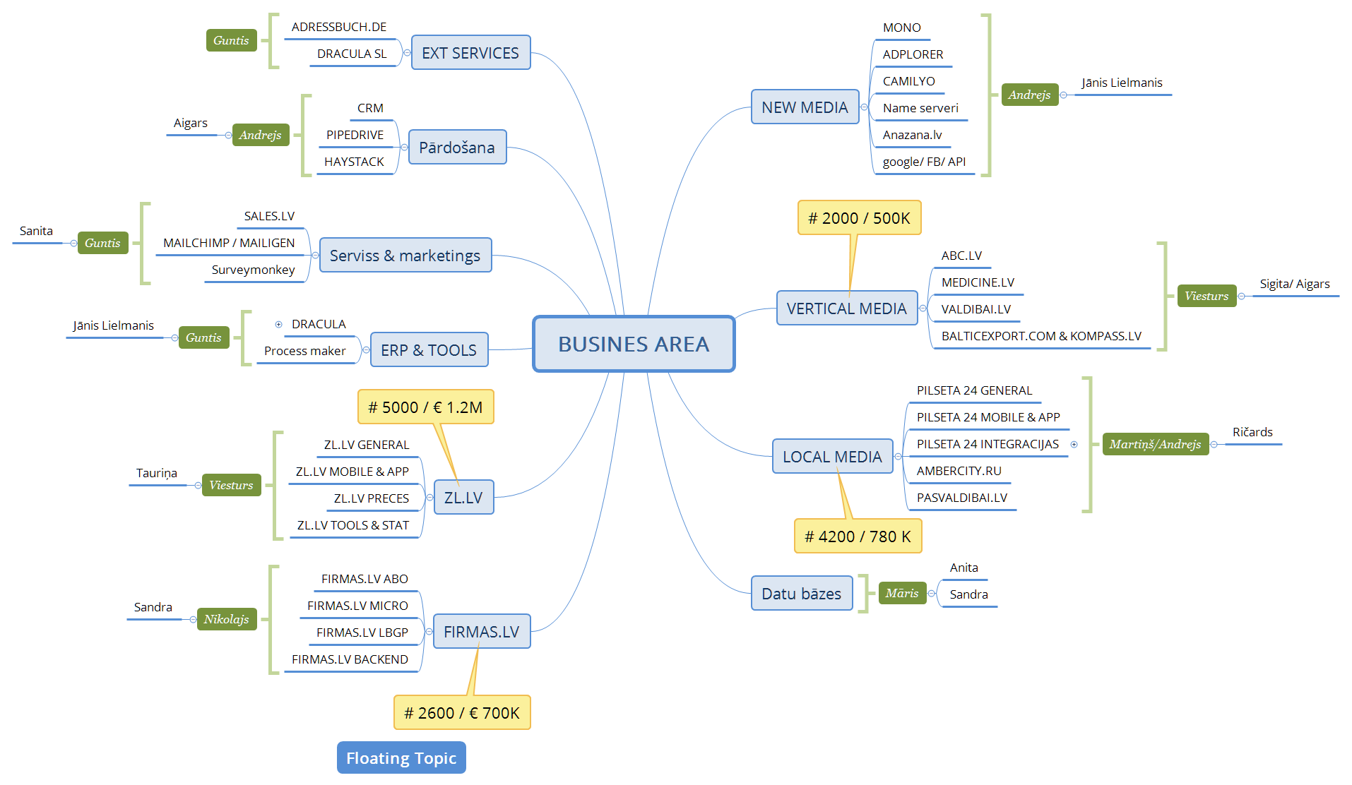 BUSINES AREA preview 1