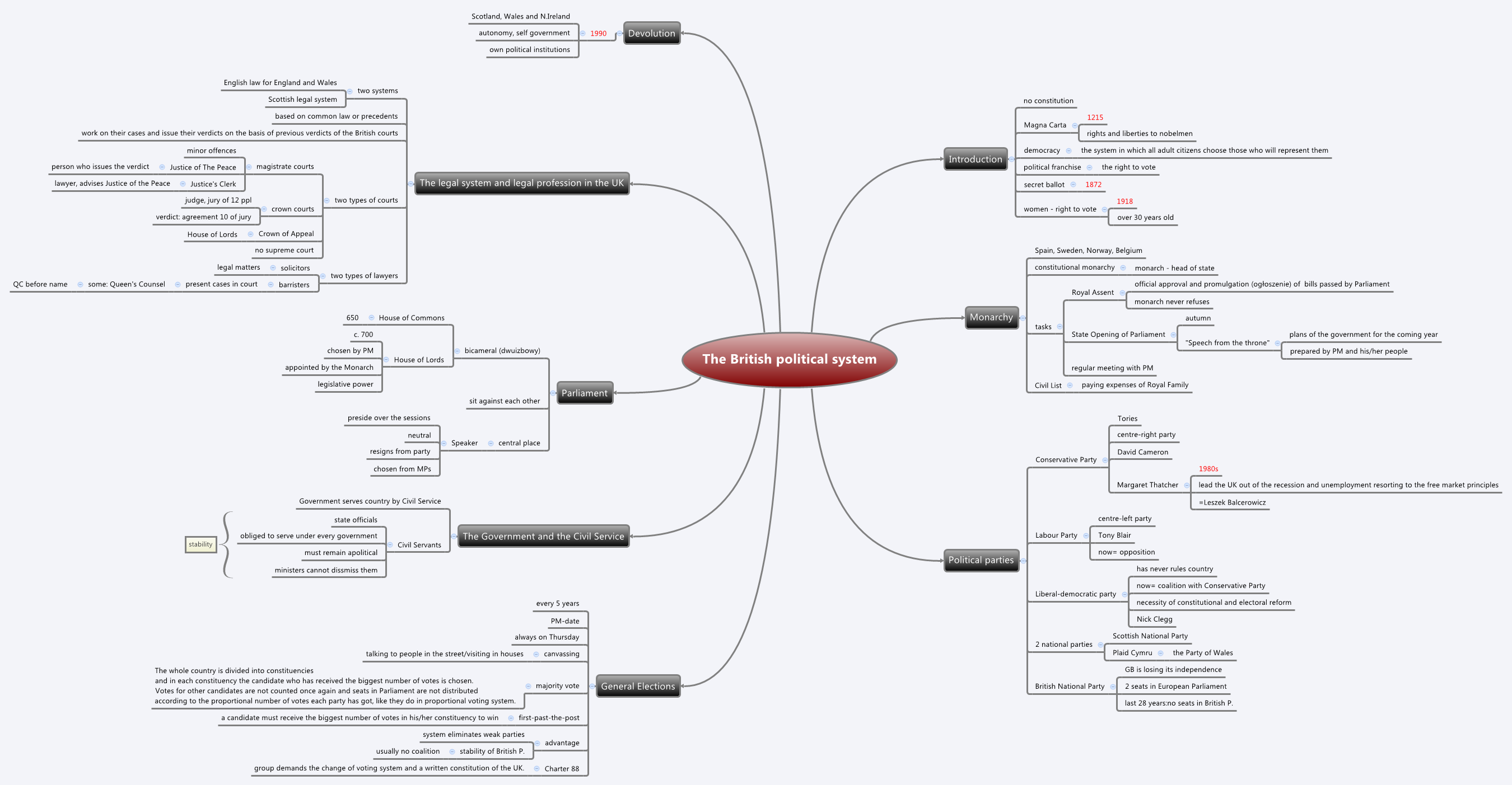 The British political system preview 1