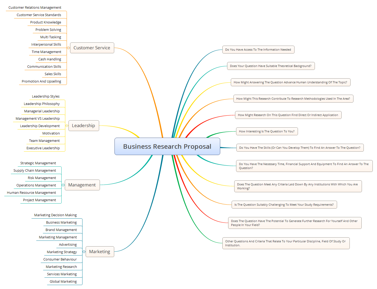 Business Research Proposal preview 1