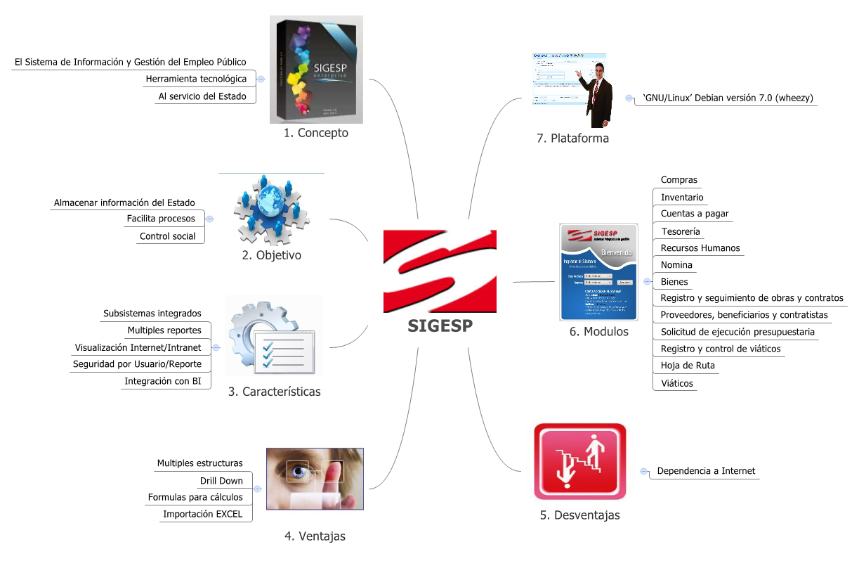 SIGESP preview 1
