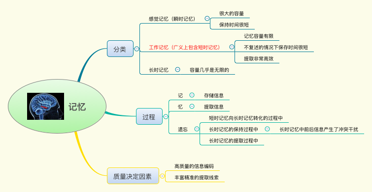 记忆 preview 1