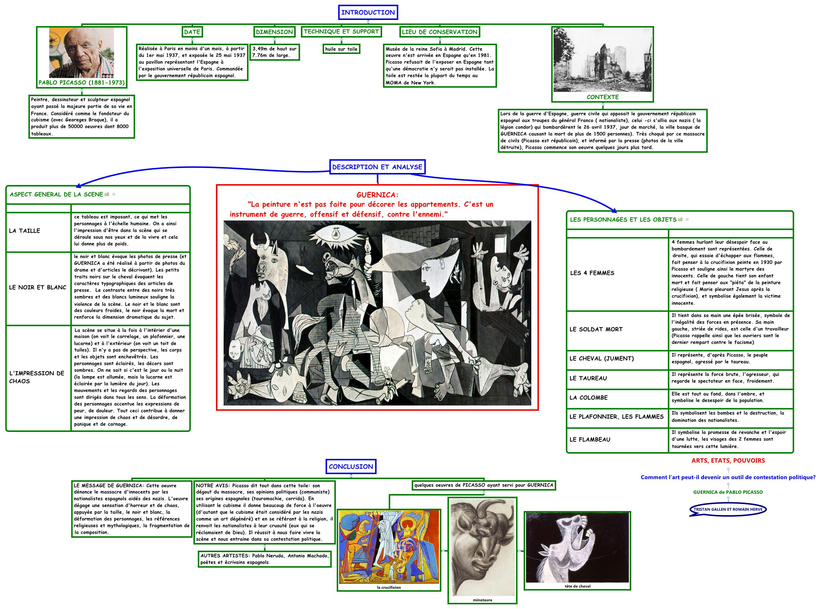GUERNICA:                                                                                                "La peinture n'est pas faite pour décorer les appartements. C'est un instrument de guerre, offensif et défensif, contre l'ennemi." preview 1