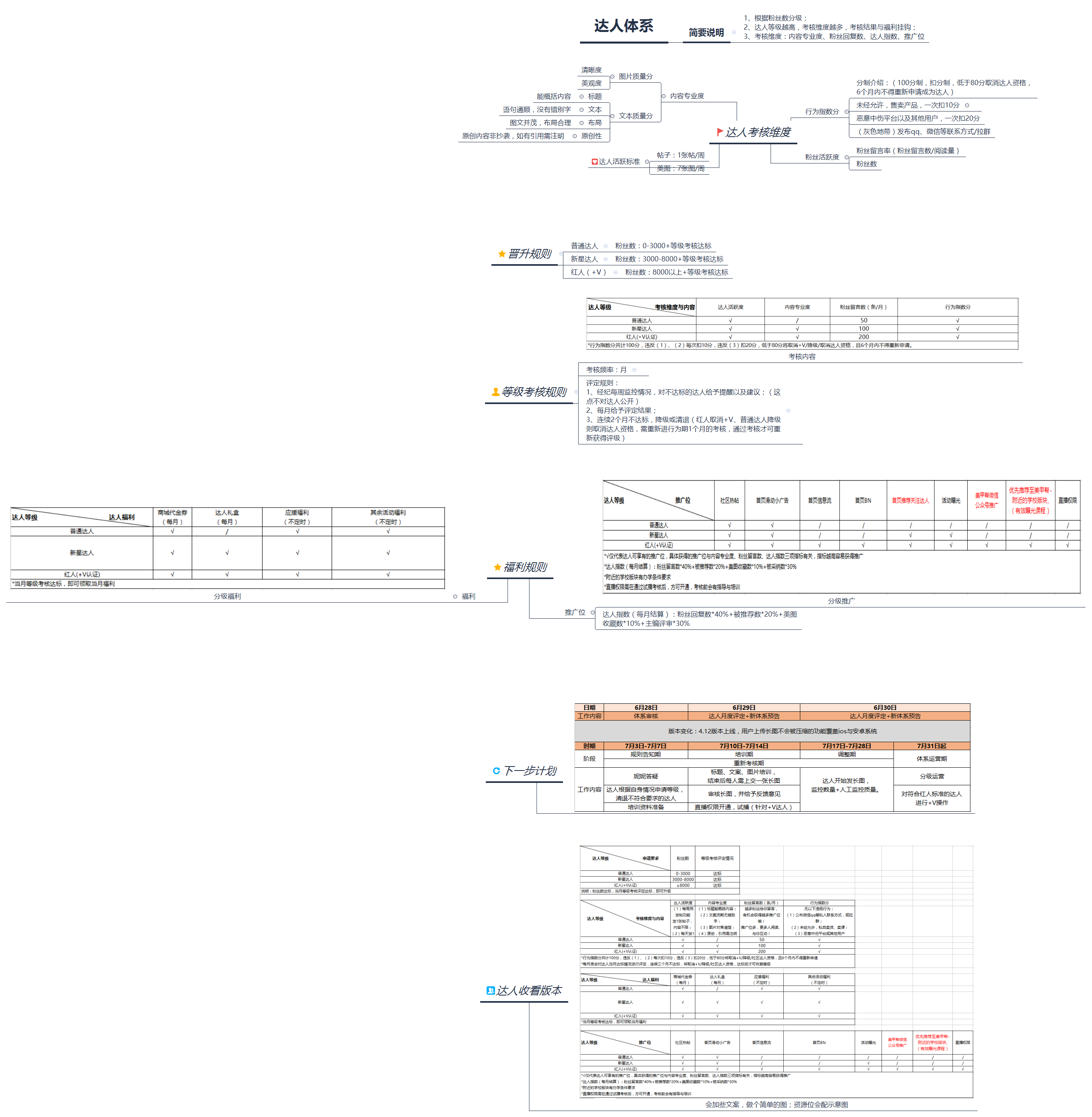 达人体系 preview 1