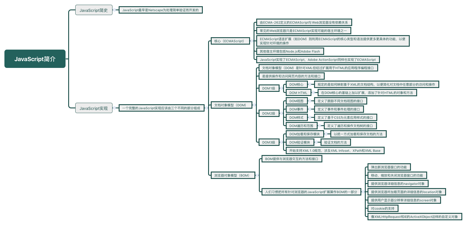 JavaScript简介 preview 1