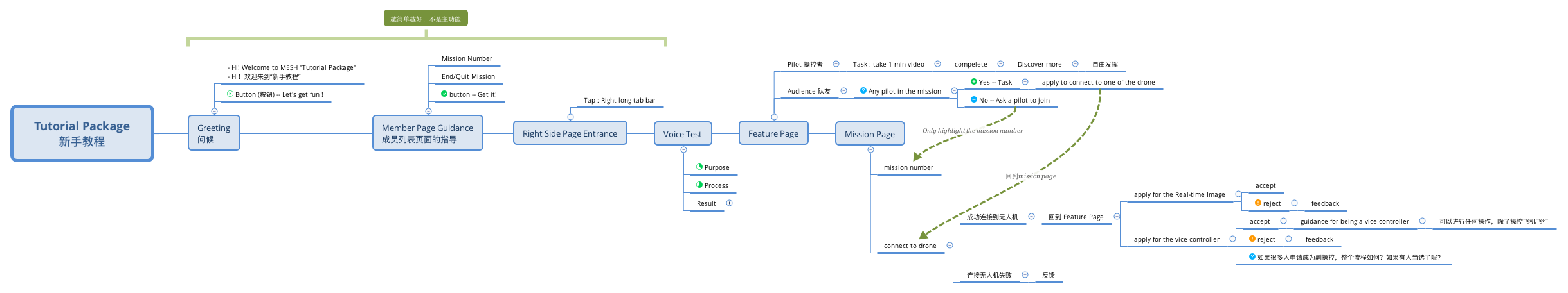 Tutorial Package 新手教程 preview 1