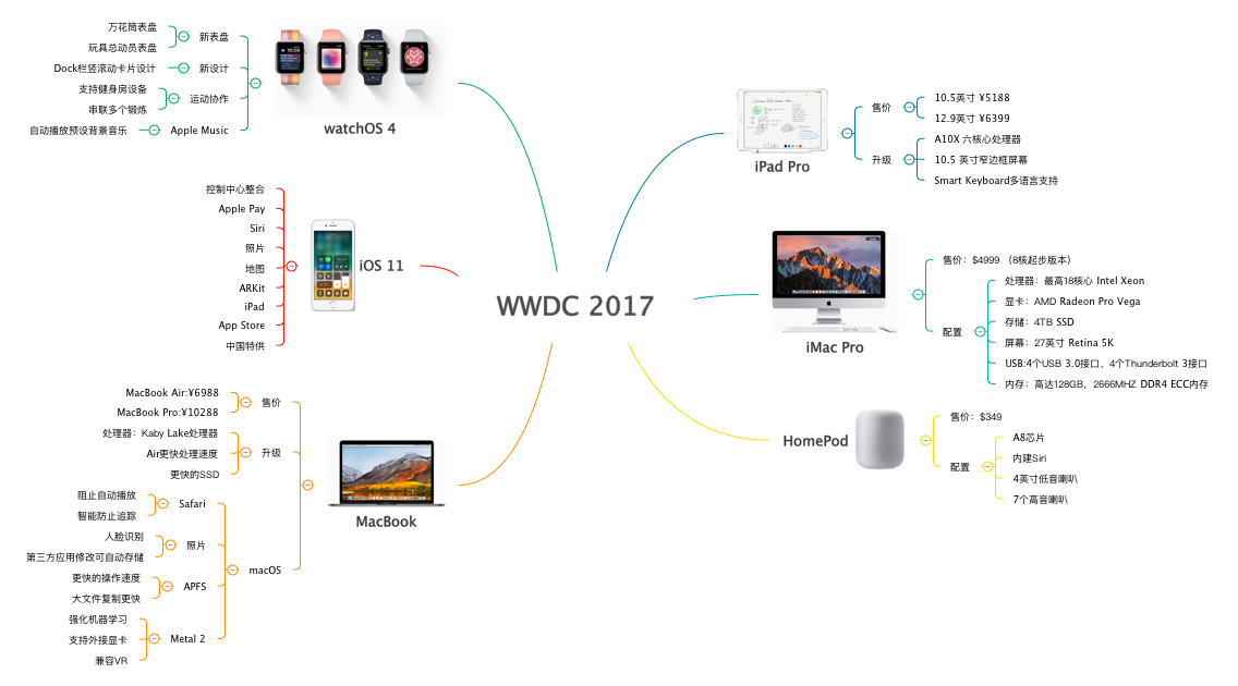 WWDC 2017 preview 1