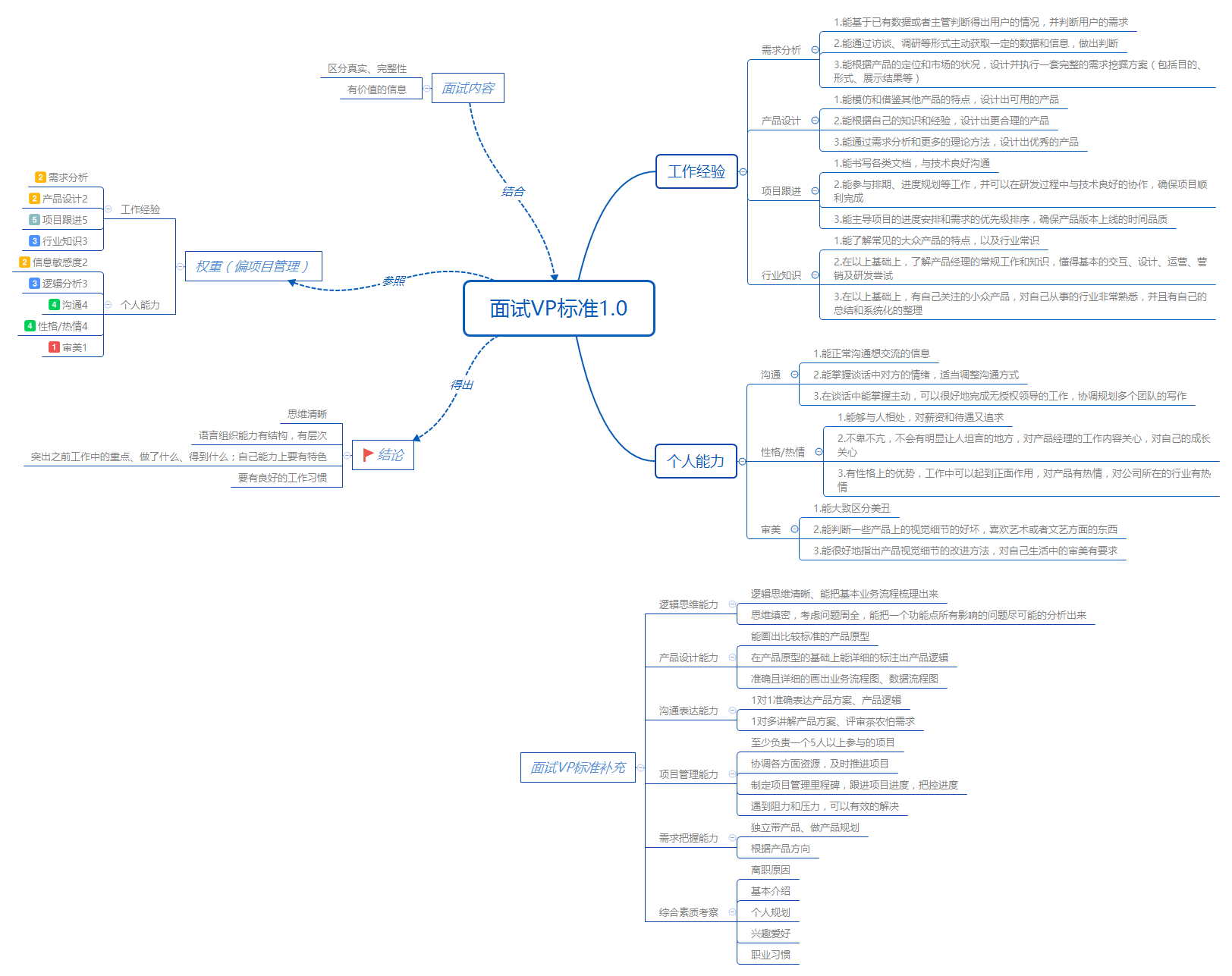 面试VP标准1.1 preview 1