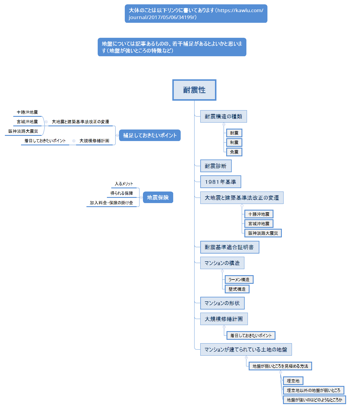 耐震性 preview 1