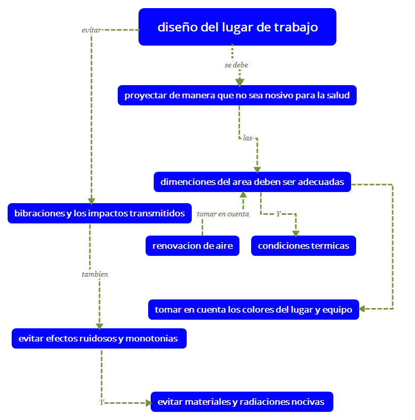 diseño del lugar de trabajo preview 1