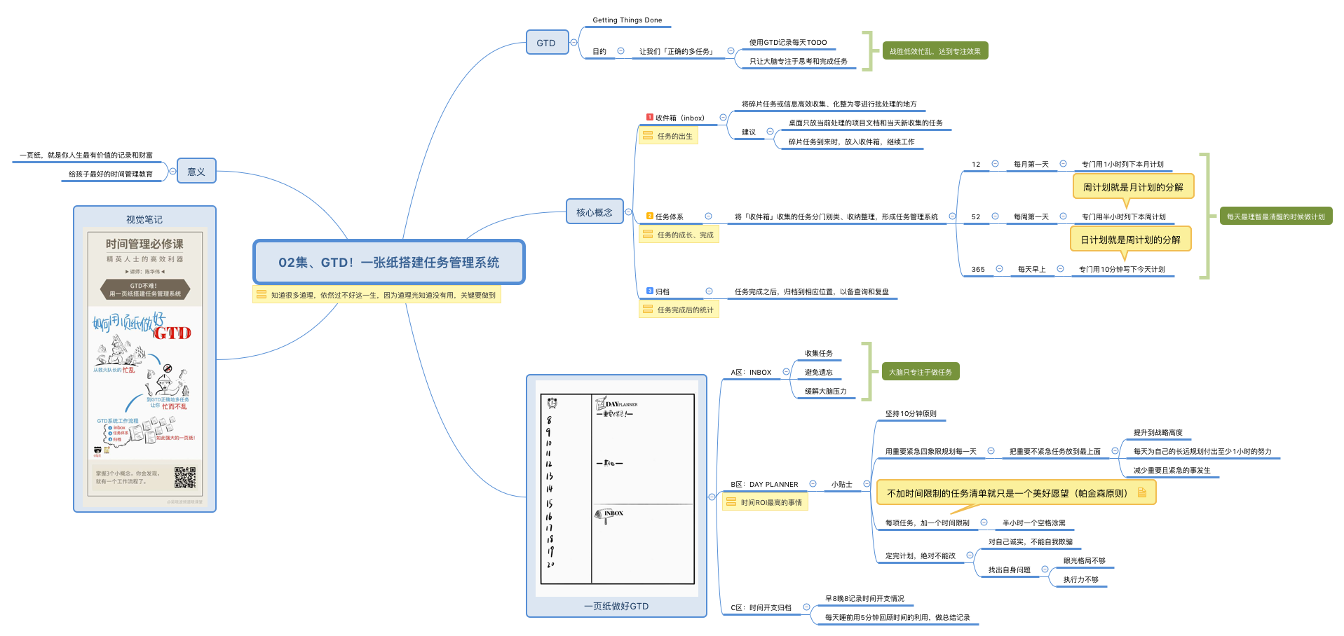 02集、GTD！一张纸搭建任务管理系统 preview 1