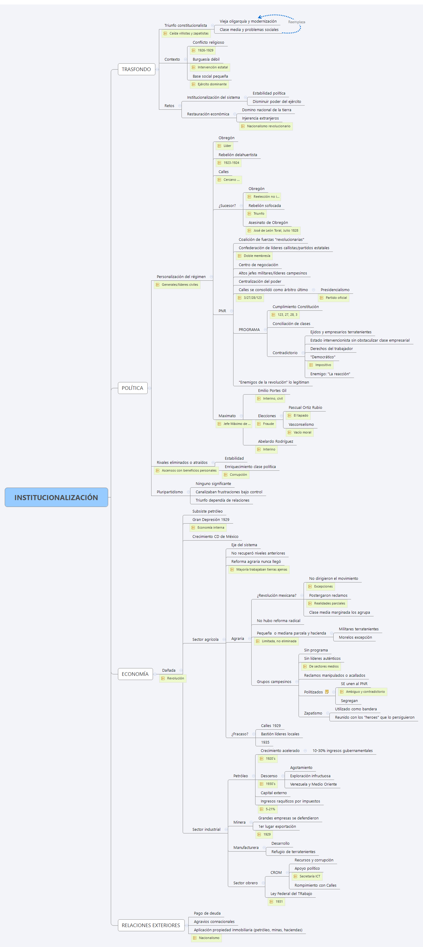 INSTITUCIONALIZACIÓN preview 1