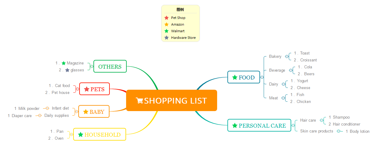 Shopping List preview 1