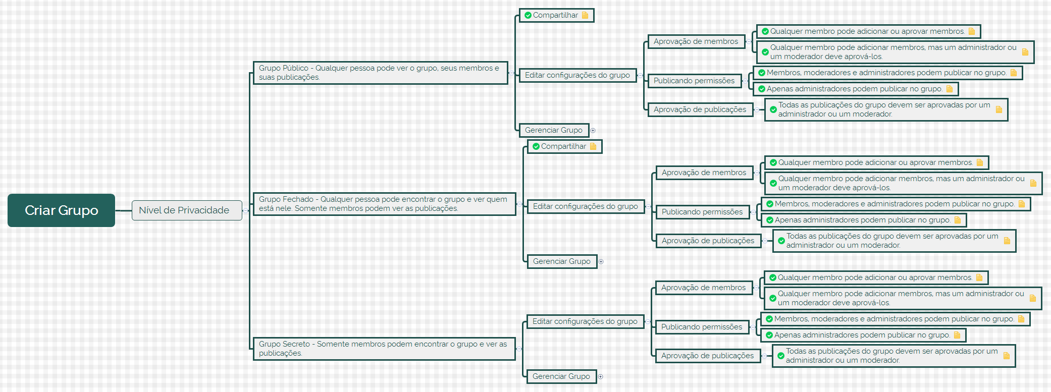 Criar Grupo Resumo preview 1