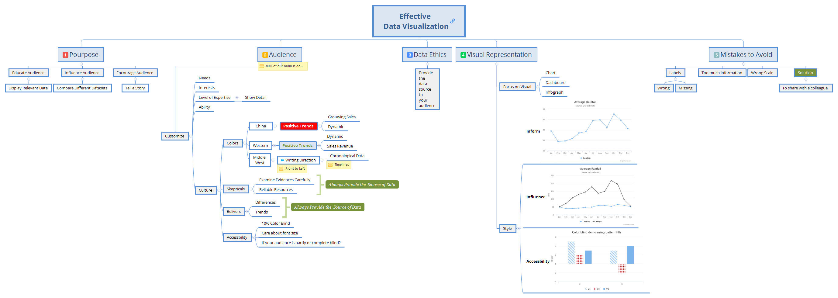 Effective Data Visualization preview 1