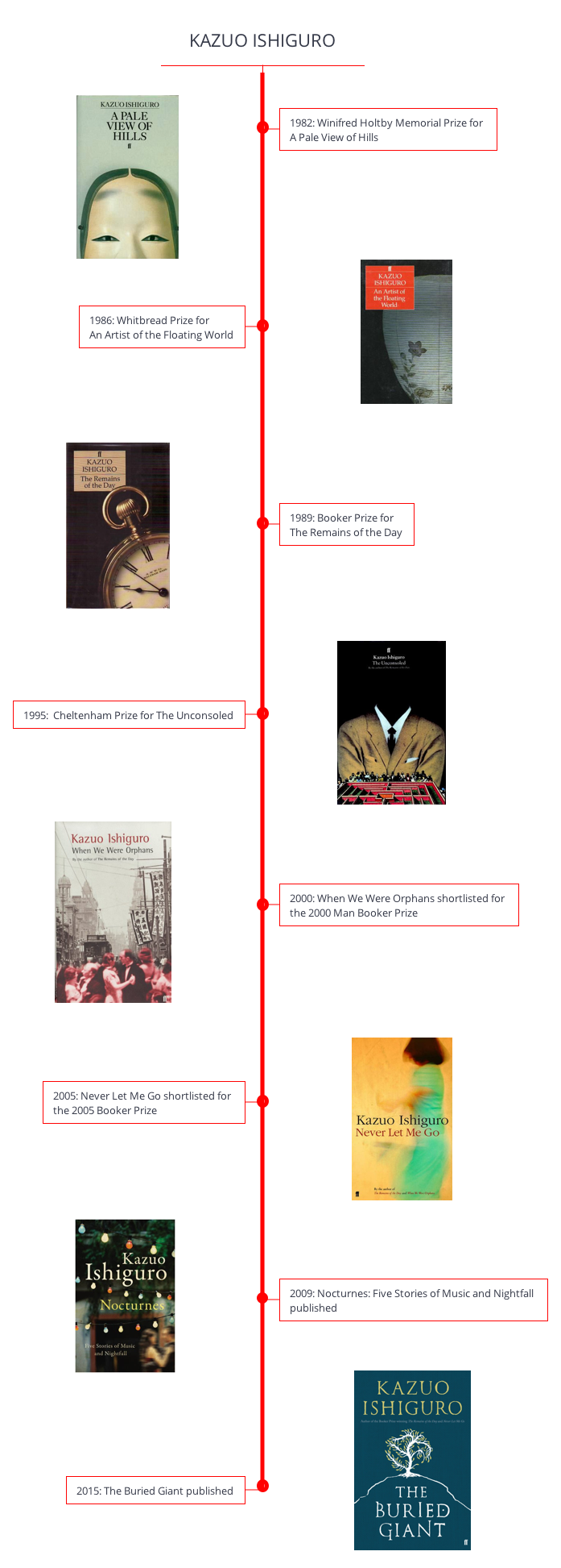 Kazuo Ishiguro preview 1