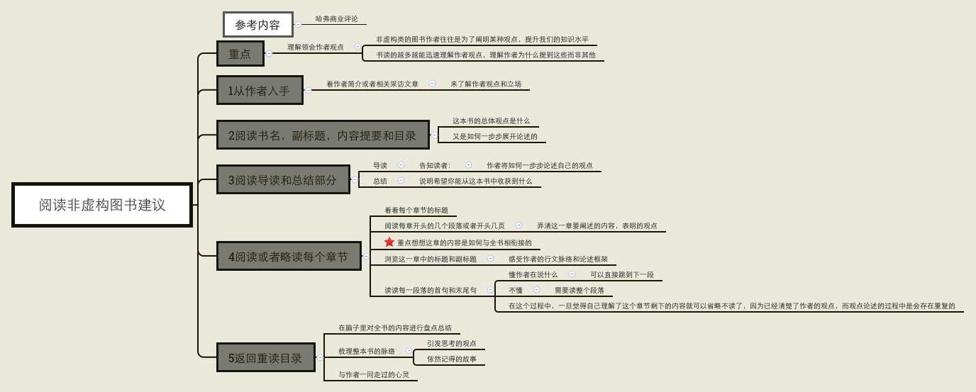 阅读非虚构图书建议 preview 1