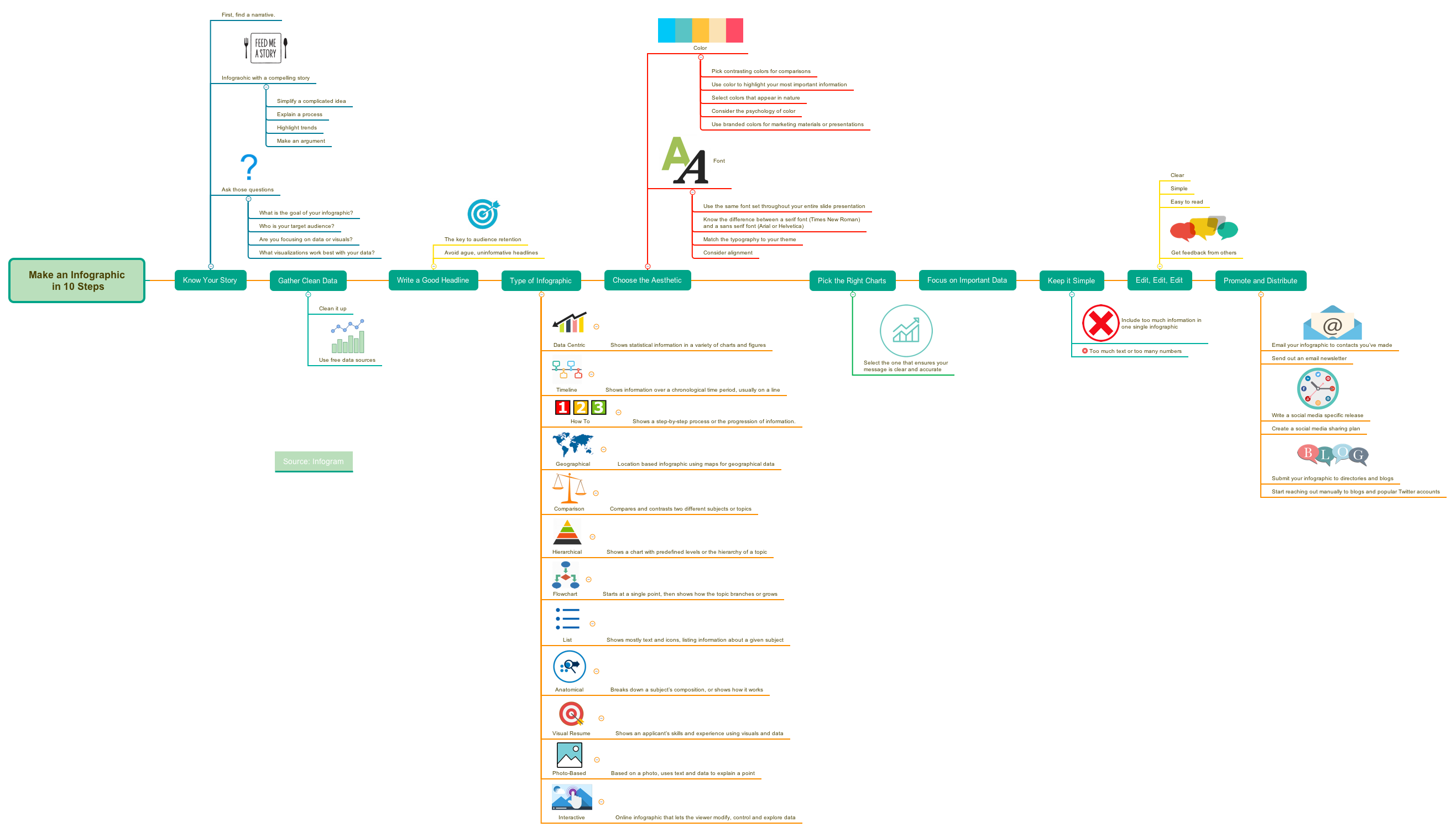 Make an Infographic  in 10 Steps preview 1
