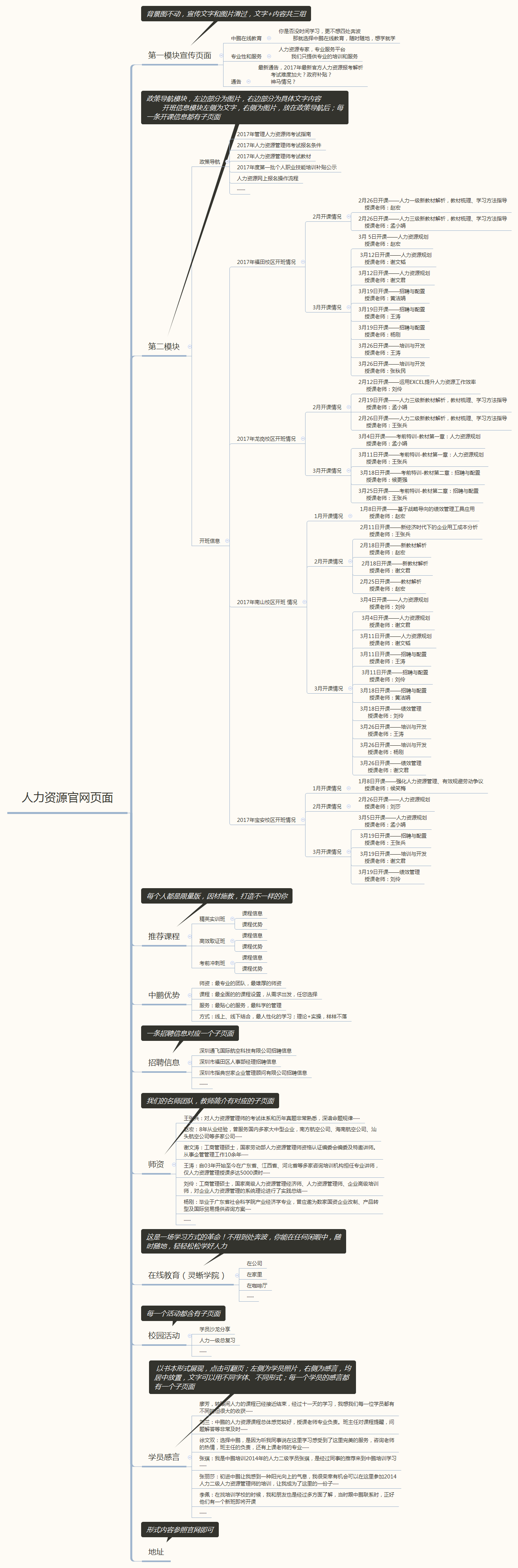 人力资源官网页面 架构图 preview 1