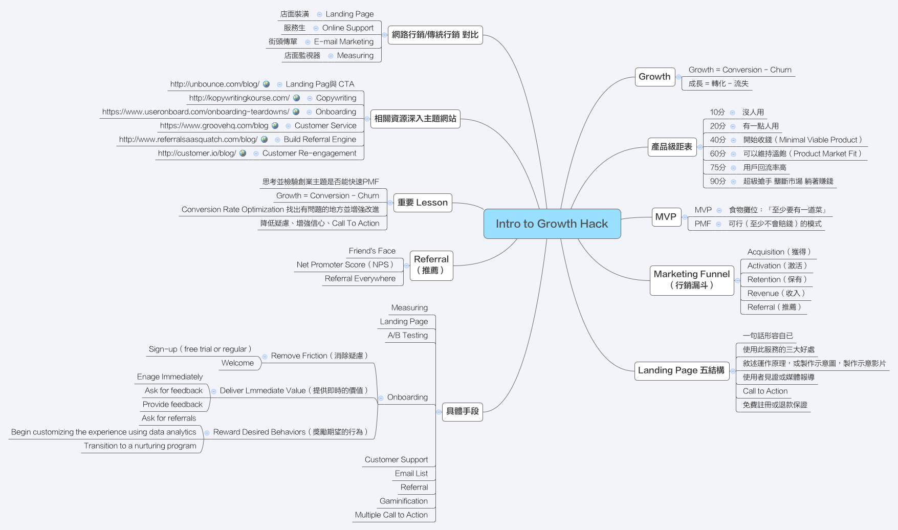 Intro to Growth Hack preview 1