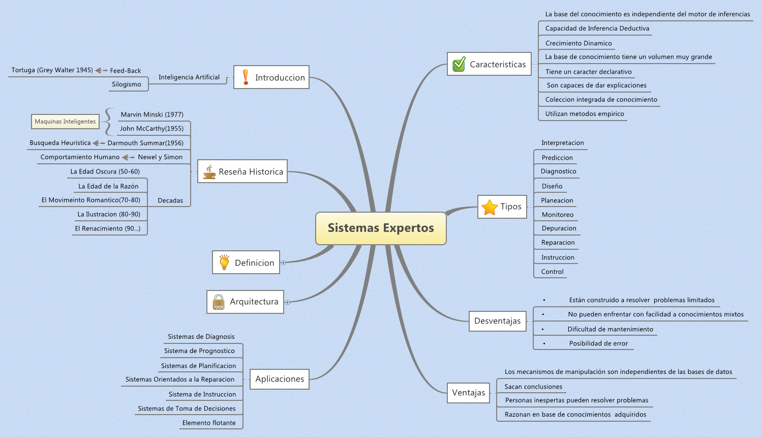 Sistemas Expertos preview 1