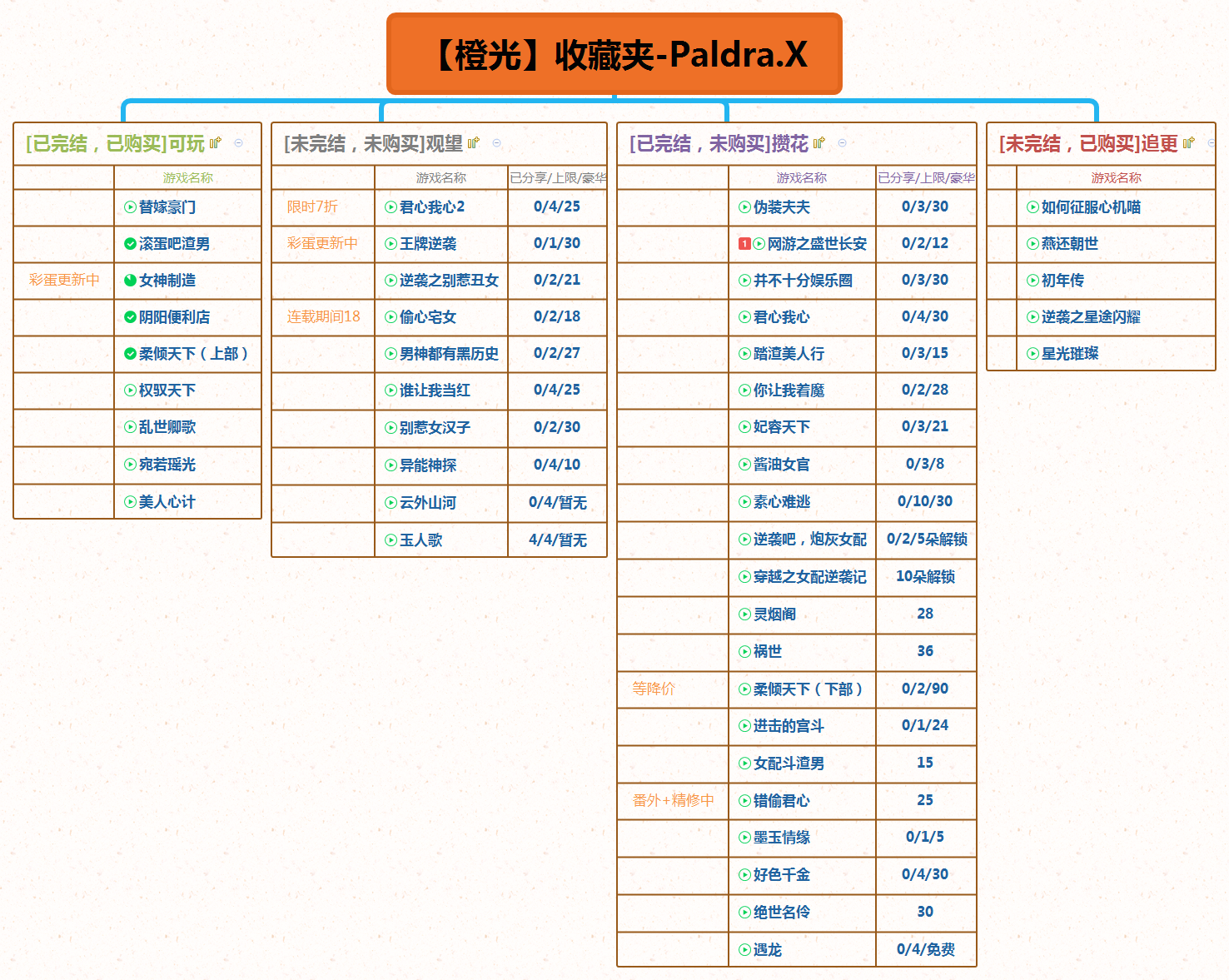 【橙光】收藏夹-PalDra.X preview 1