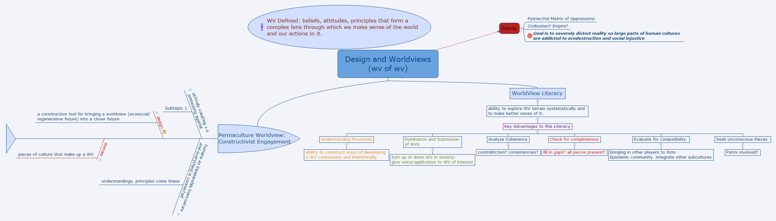 Design and Worldviews (wv of wv) preview 1