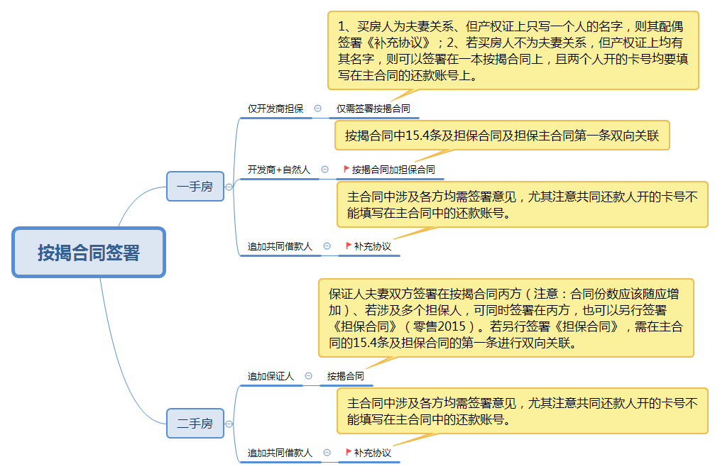 按揭合同签署 preview 1