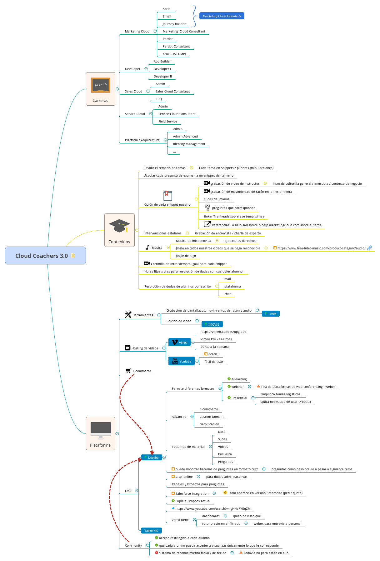 Cloud Coachers 3.0 preview 1