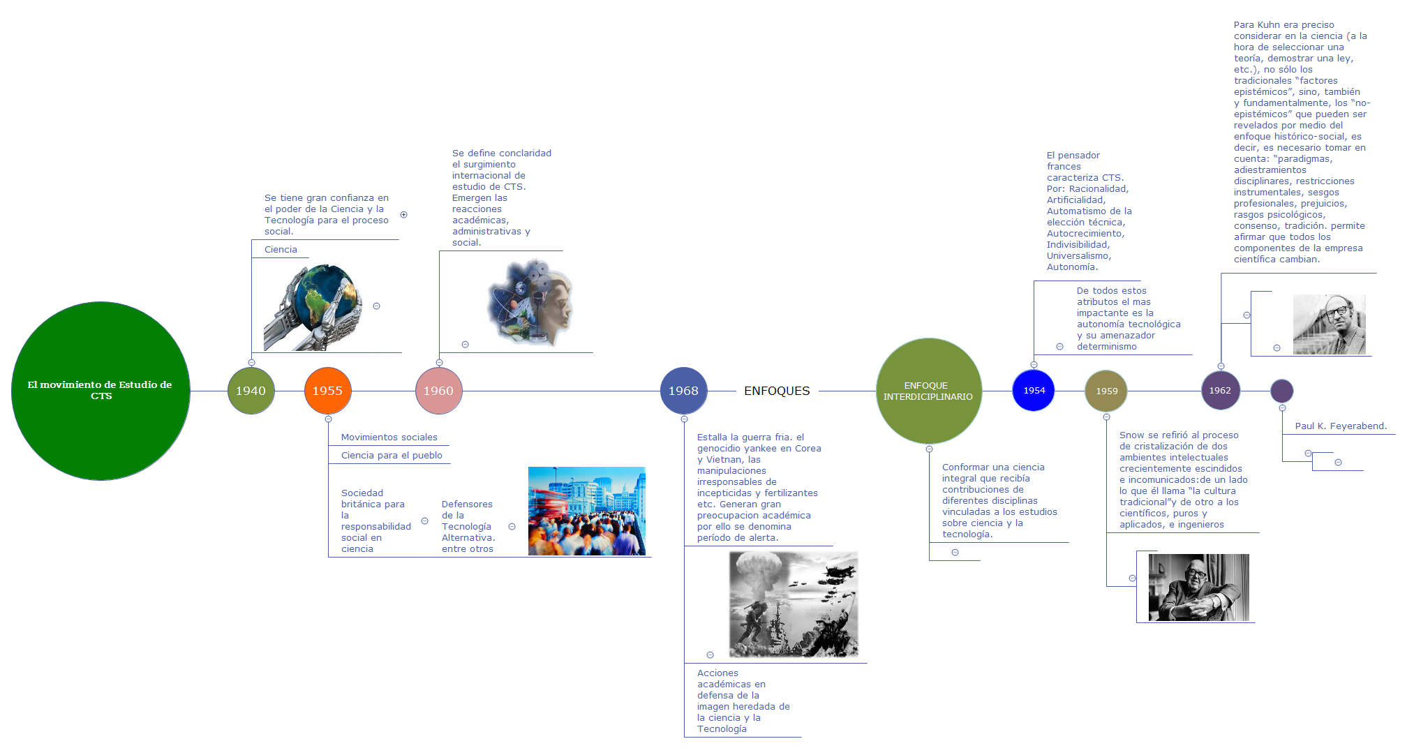 El movimiento de Estudio de CTS preview 1