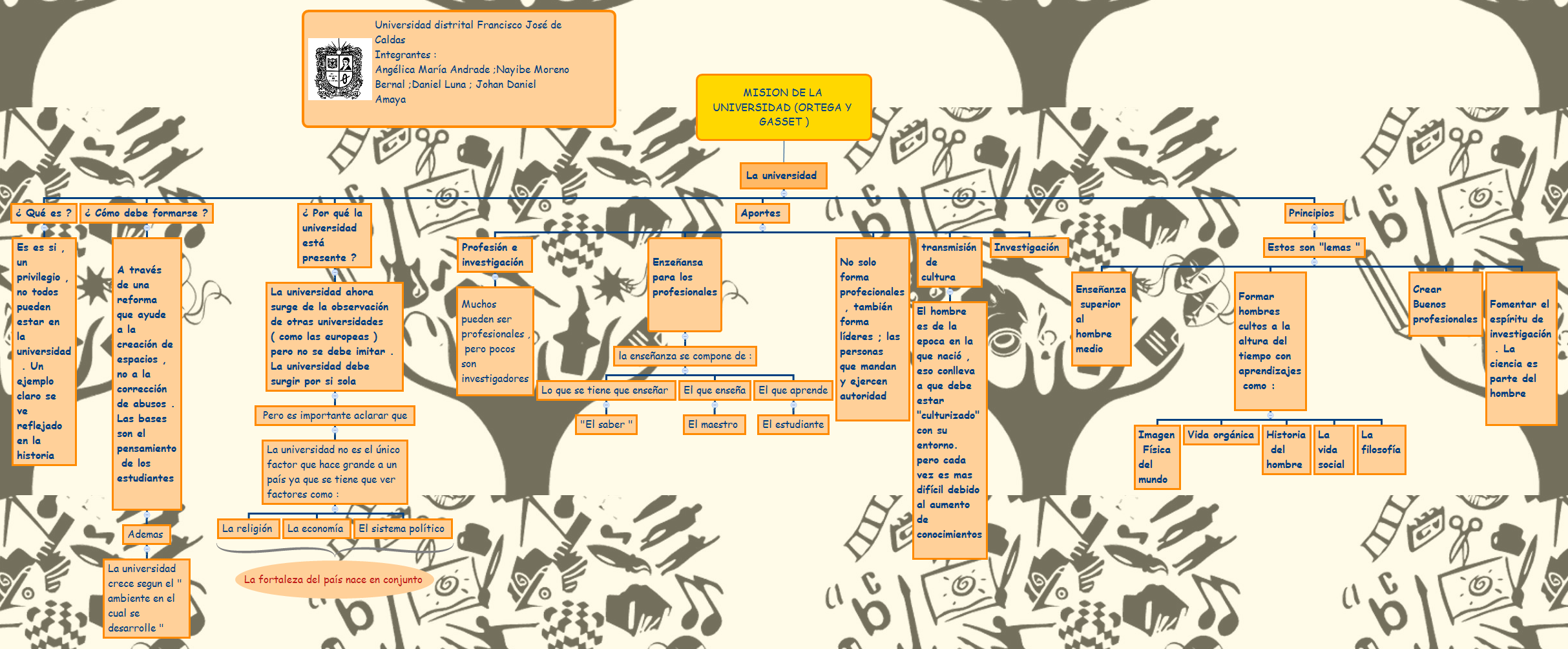 MISION DE LA UNIVERSIDAD (ORTEGA Y GASSET ) preview 1
