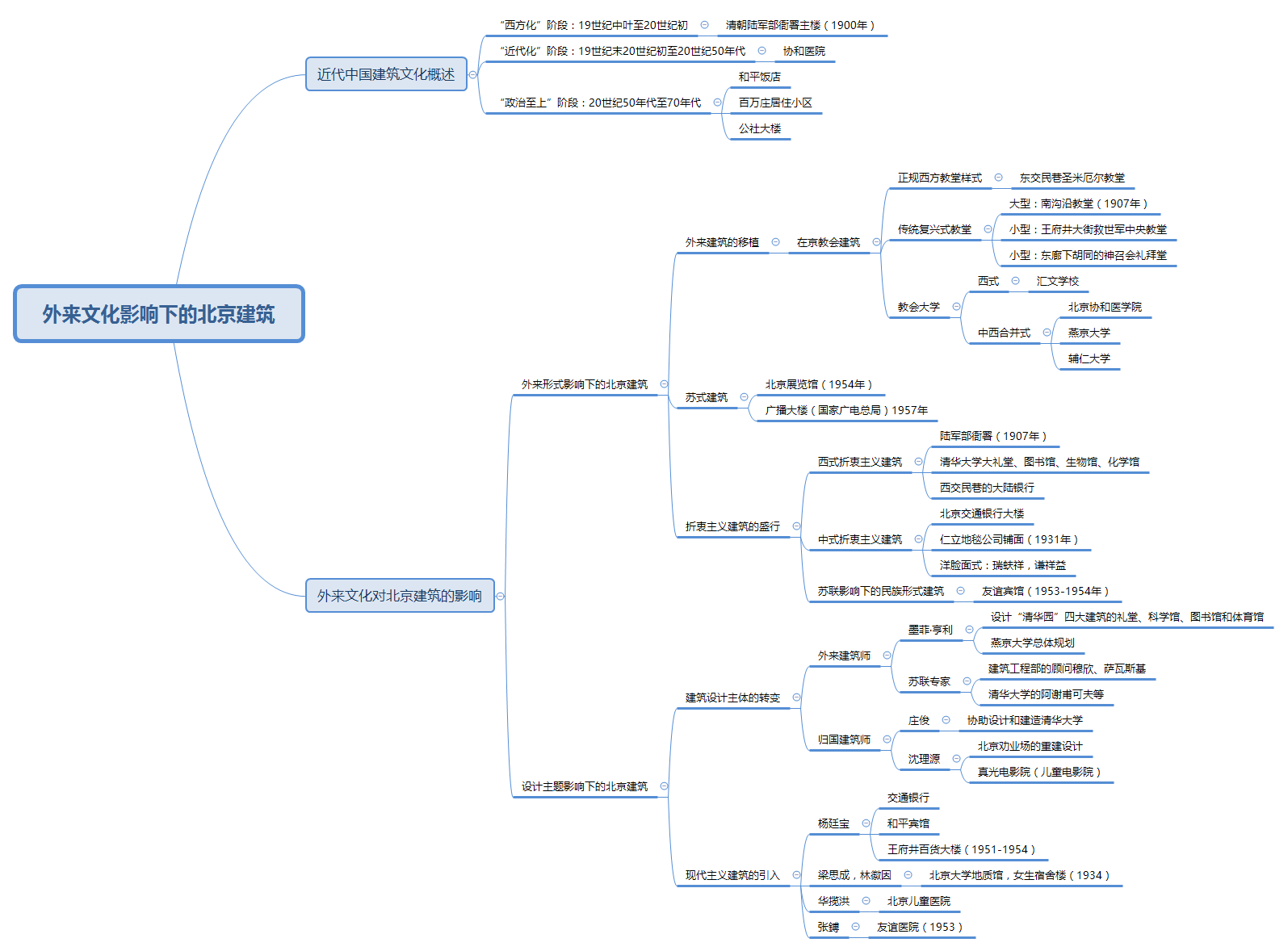 外来文化影响下的北京建筑 preview 1