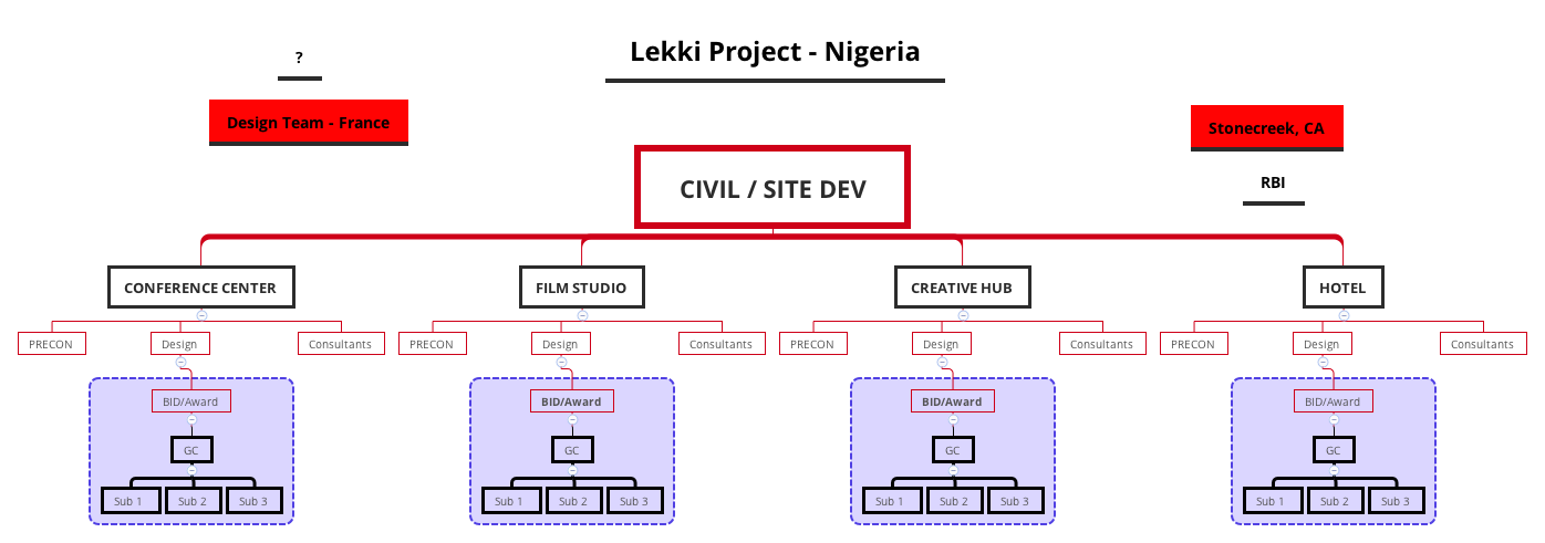 Civil / Site Dev preview 1