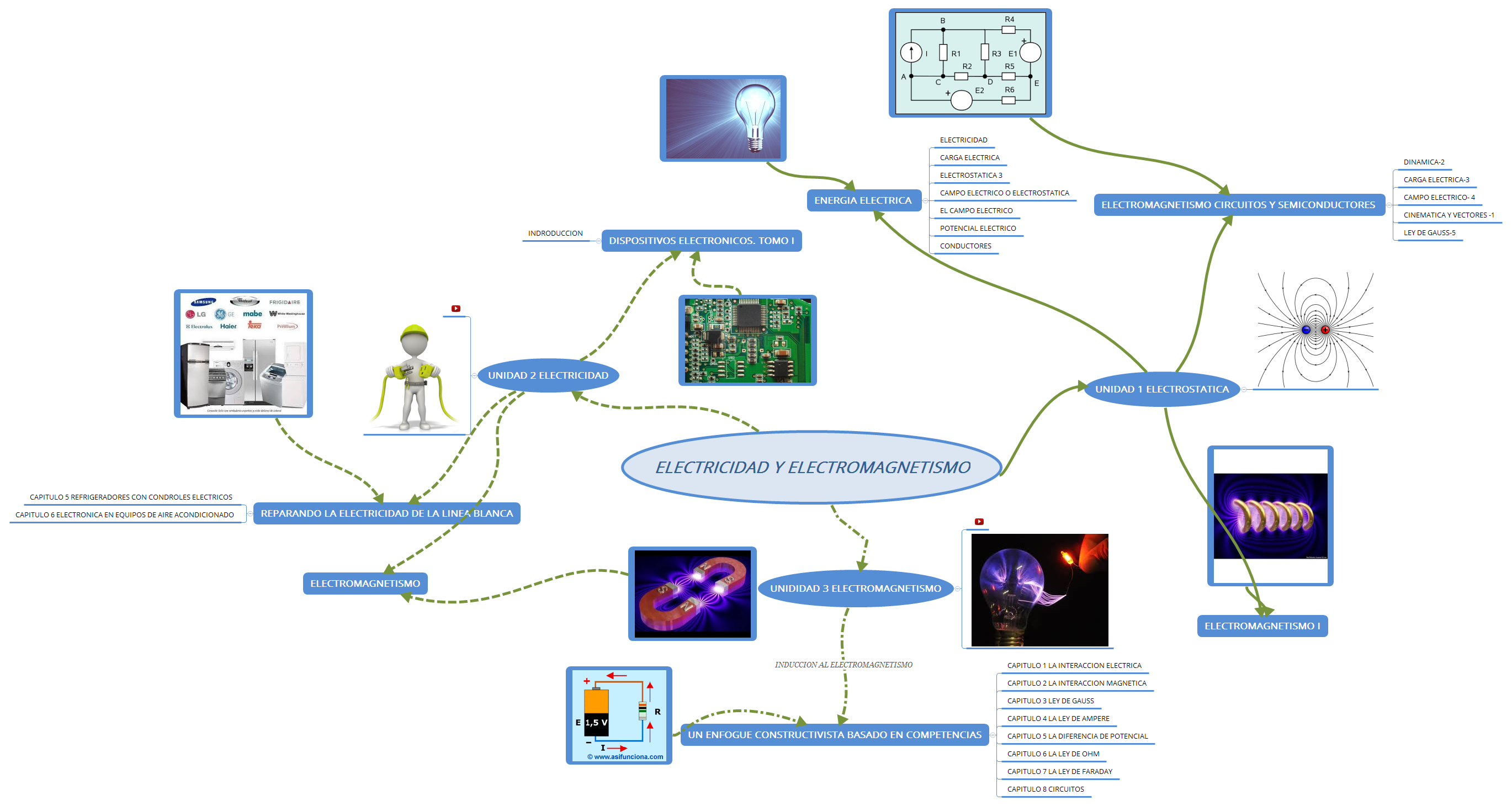ELECTRICIDAD Y ELECTROMAGNETISMO preview 1