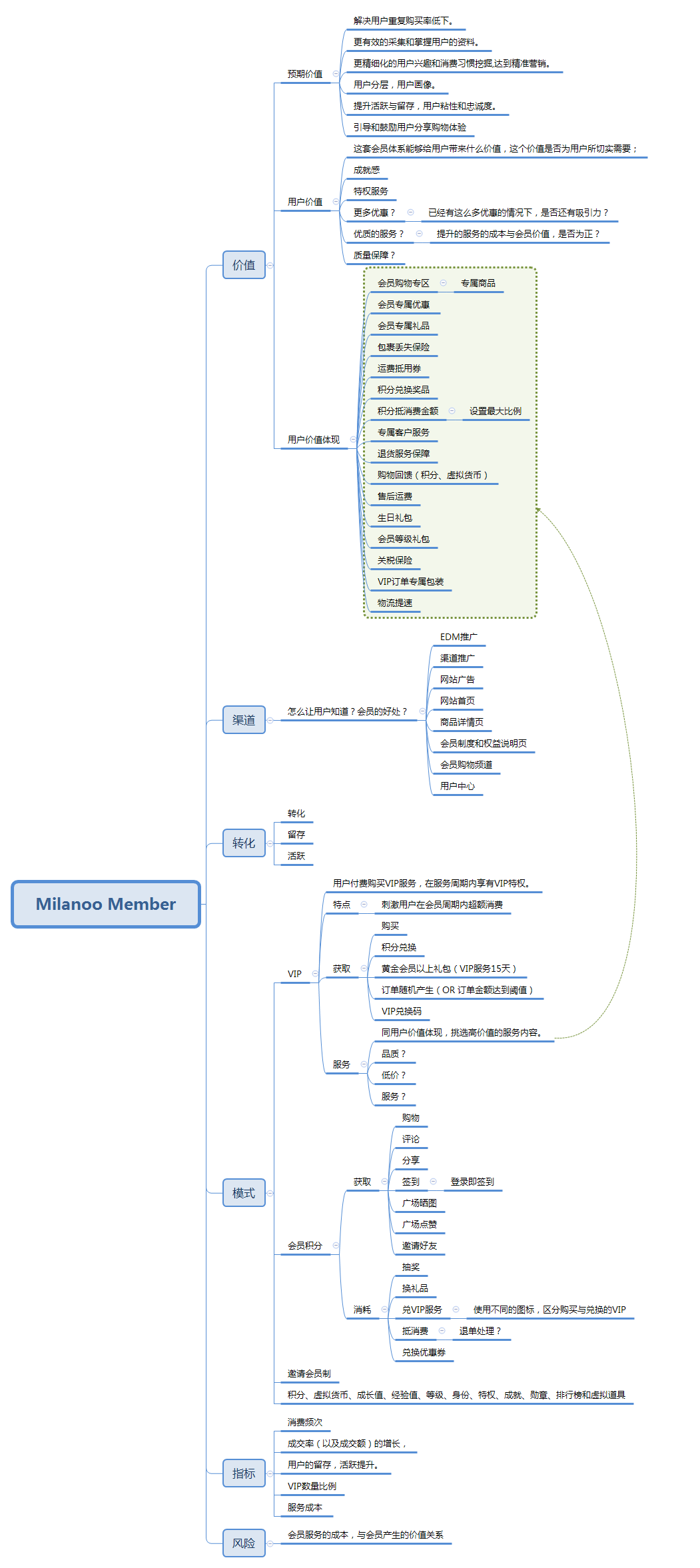 Milanoo Member preview 1