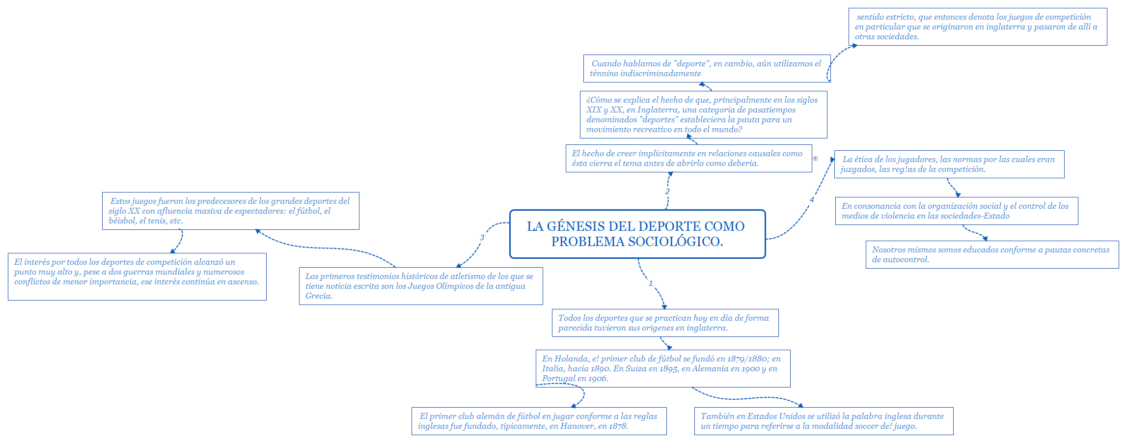 La génesis del deporte como problema sociológico. preview 1
