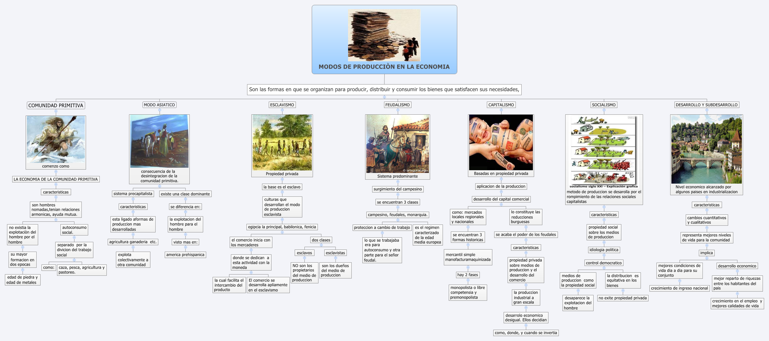MODOS DE PRODUCCIÒN EN LA ECONOMIA preview 1