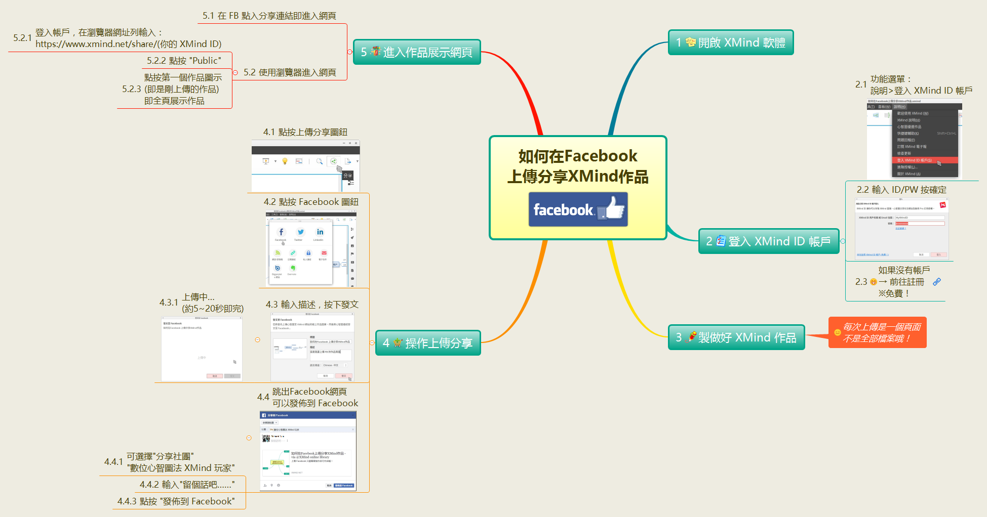 如何在Facebook 上傳分享XMind作品 preview 1