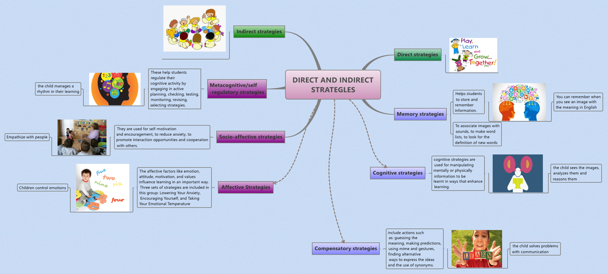 DIRECT AND INDIRECT
STRATEGLES preview 1