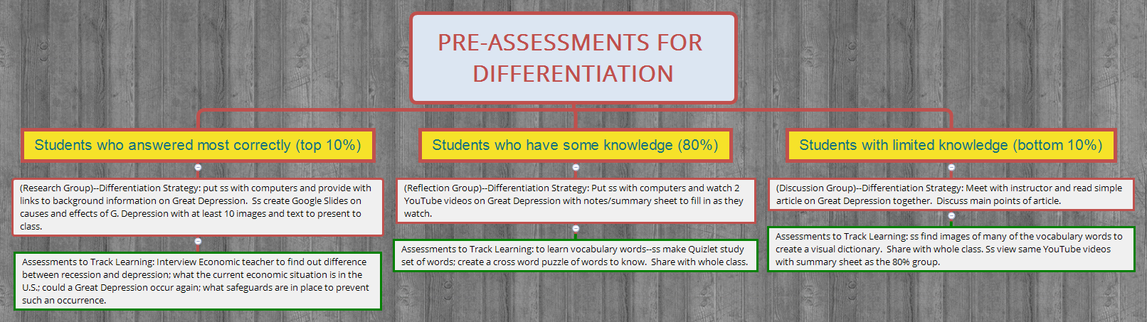 M 6 U2 A3 Pre-Assessments for Differentiation preview 1