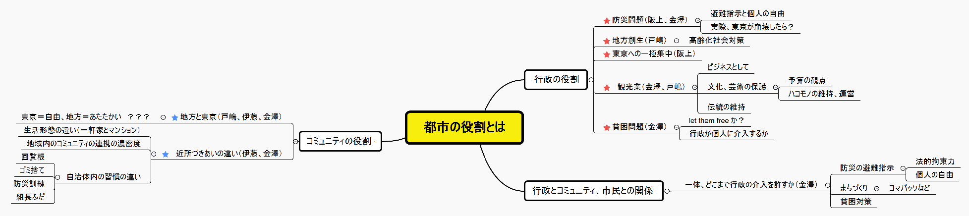 都市の役割とは preview 1
